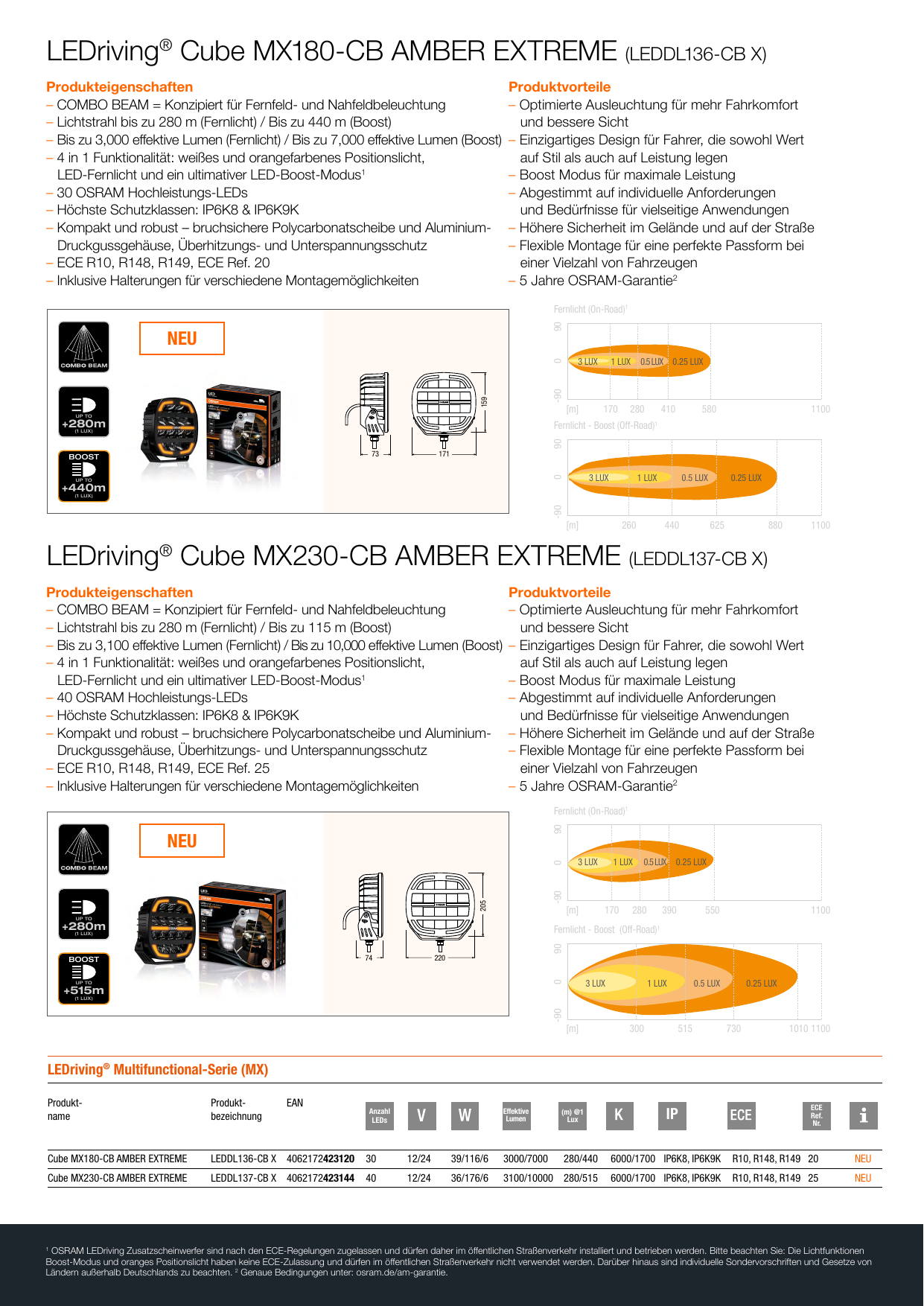 MX180 und MX230 Amber extreme